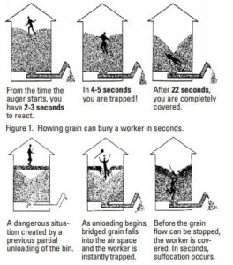 Grain Bin Entrapment Silo Accidents North Texas Lawyer