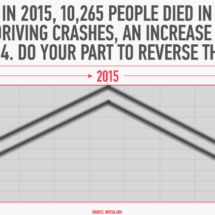 Texas Car Crash Statistics