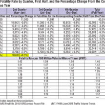 Fatal Car Accidents On the Rise in 2016