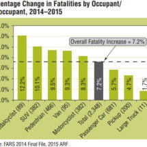 Fatal Car Accident Statistics 2014-2015
