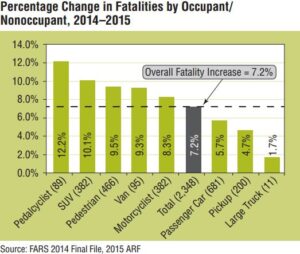 Fatal Car Accident Stats 2014-2015