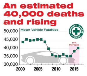 Traffic Deaths in 2016