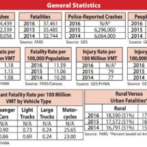 Fatal Car Accident Statistics
